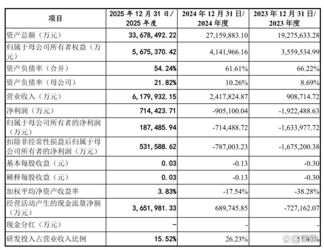 长鑫存储单季利润超330亿 科创板上市在即